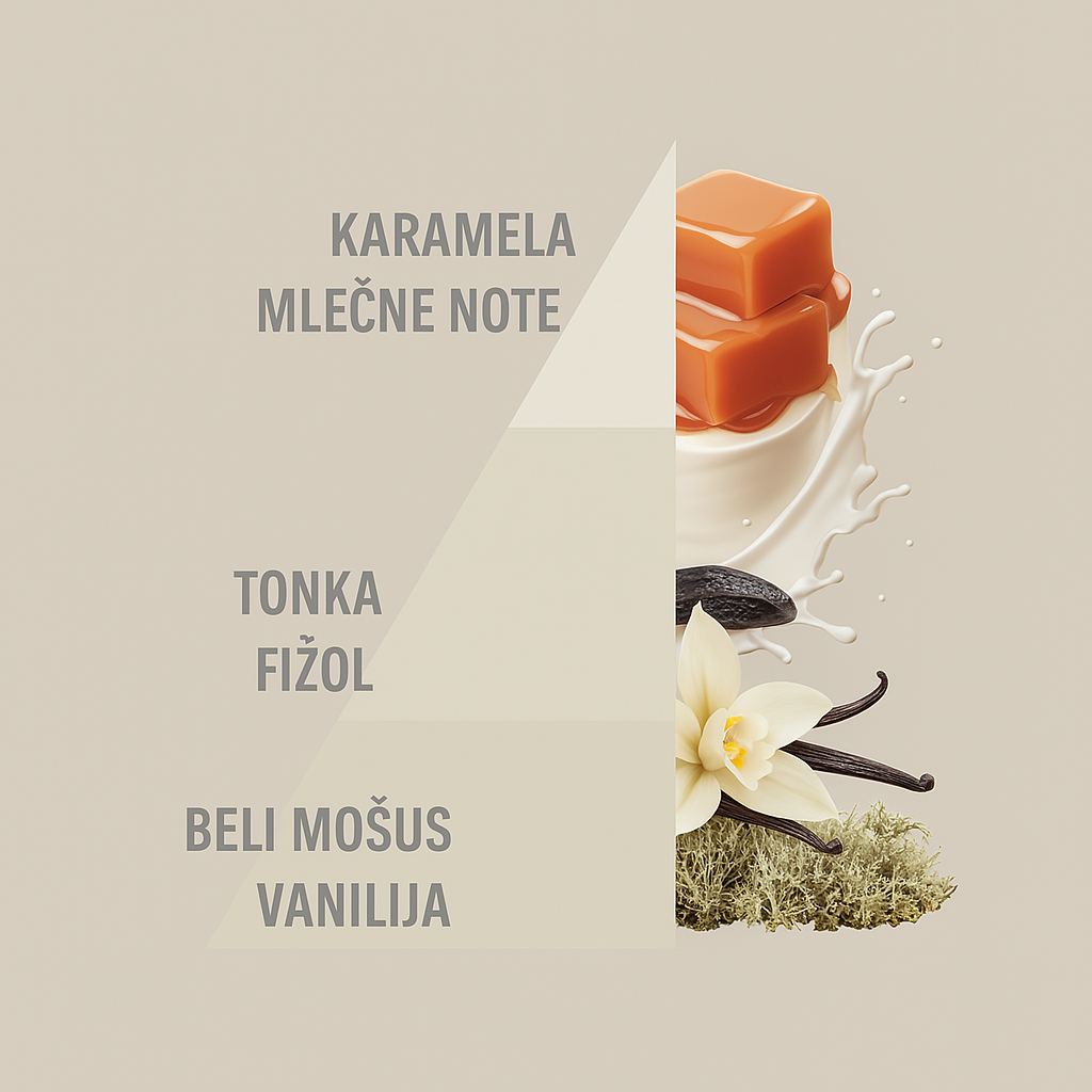 HOROMIA Bianco Latte Laundry Perfume