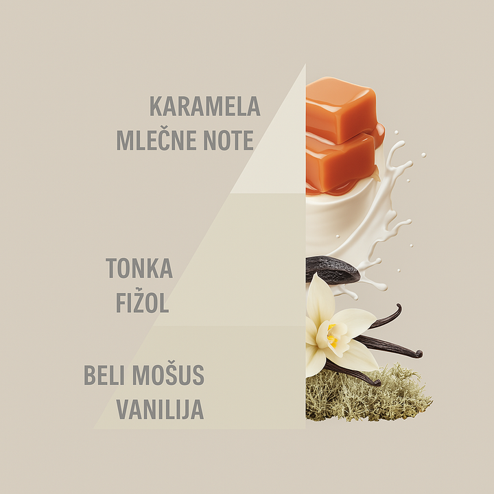 HOROMIA Bianco Latte Laundry Perfume